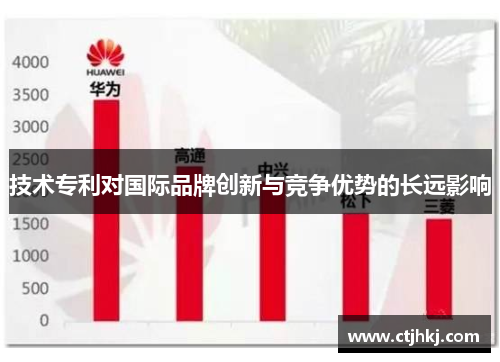 技术专利对国际品牌创新与竞争优势的长远影响