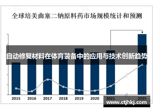 自动修复材料在体育装备中的应用与技术创新趋势