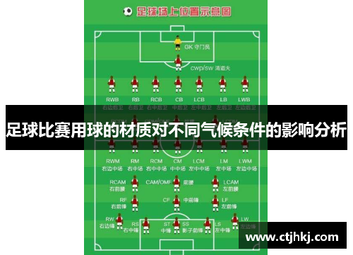 足球比赛用球的材质对不同气候条件的影响分析